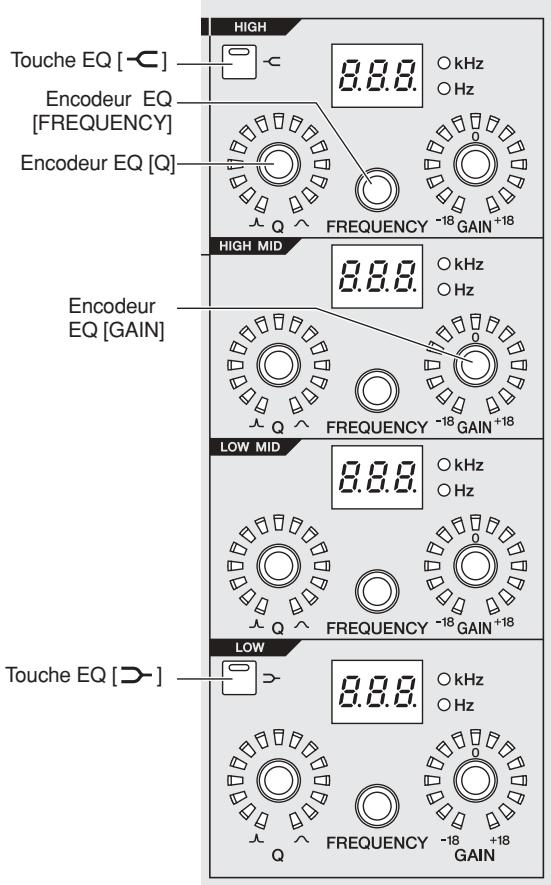 HIGH Touche EQ [~] Encodeur EQ [FREQUENCY] Encodeur EQ [Q] 8.0.0 kHz Hz FREQUENCY -18 GAIN +18 HIGH MID Encodeur EQ [GAIN] 8.0.0 kHz Hz FREQUENCY -18 GAIN +18 LOW MID low kHz Hz FREQUENCY -18 GAIN +18 Low Touche EQ [~] 8.0.0 kHz Hz FREQUENCY -18 GAIN +18