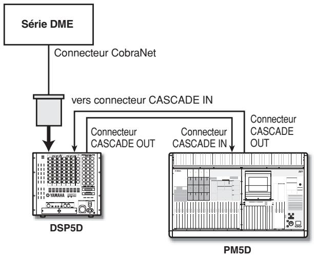 YAMAHA PM5D/PM5D-RH V2 - Note - 1