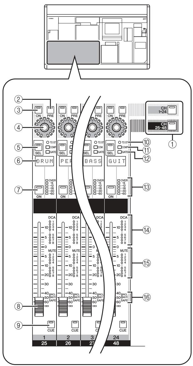 YAMAHA PM5D/PM5D-RH V2 - Note - 2