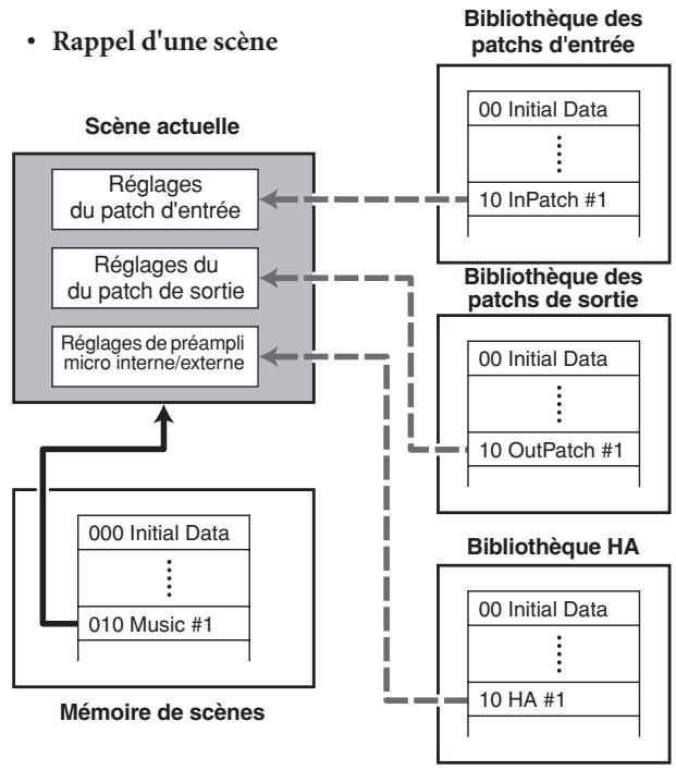 YAMAHA PM5D/PM5D-RH V2 - Astuce - 1