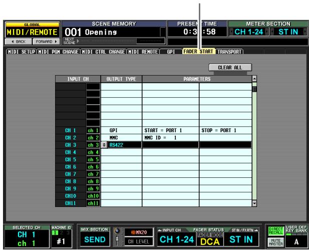 GLOBAL MIDI/REMOTE 001 Openings PRESEN 0:3 TIME 58 METER SECTION CH 1-24 ST IN NEXT SCENE MIDI SETUP MIDI PGM CHANGE MIDI CTRL CHANGE MIDI REMOTE GPI FADER START TRANSPORT CLEAR ALL INPUT CH OUTPUT TYPE PARAMETERS CH 1 ch 1 GPI START = PORT 1 STOP = PORT 1 CH 2 ch 2 MMC MMC ID = 1 CH 3 ch 3 RS422 CH 4 ch 4 CH 5 ch 5 CH 6 ch 6 CH 7 ch 7 CH 8 ch 8 CH 9 ch 9 CH10 ch10 CH11 ch11 SELECTED CH MACHINE ID CH 1 ch 1 #1 MIX SECTION INPUT CH FADER STATUS STIN/FORM SEND CH LEVEL CH 1-24 DCA ST IN DIRECT RECORD USER OFF KEY BANK WRITE INSERT A