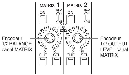 MATRIX 1 ON DCA 7 ON DCA 7 8 ZUS Encodeur 1/2 BALANCE canal MATRIX CUE SEL CUE SEL Encodeur 1/2 OUTPUT LEVEL canal MATRIX