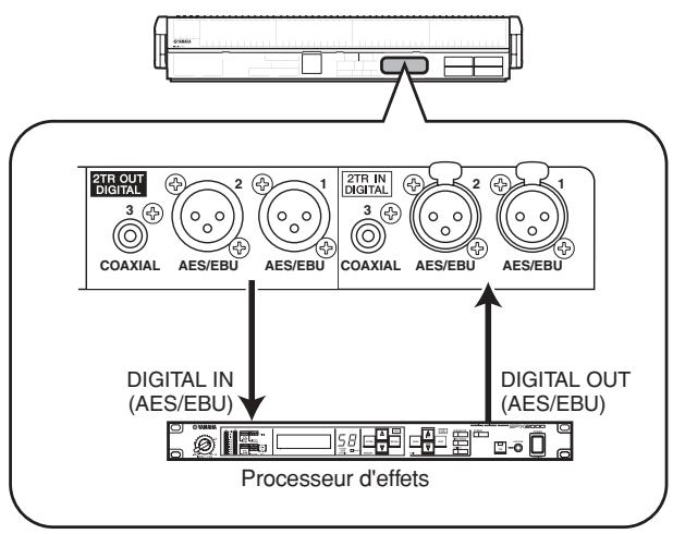 YAMAHA PM5D/PM5D-RH V2 - Connexion d'un périphérique externe pour l'insertion - 1