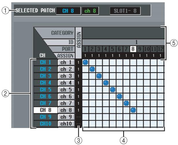 SELECTED PATCH CH 8 ch 8 SLOT1- 8 CATEGORY ID PORT CH ASSIGN CH 1 ch 1 CH 2 ch 2 CH 3 ch 3 CH 4 ch 4 CH 5 ch 5 CH 6 ch 6 CH 7 ch 7 CH 8 ch 8 CH 9 ch 9 CH10 ch10 ① ② ③ ④ ⑤ 1 2 3 4 5 6 7 8 9 10 11 12 1 1 1 1 1 1 1 1 1 1 1 # # # # # # # # # # # # # # # # # # # # # # # # # # # # # # # # # # # # # # # # # # # # # # # # # # # # # # # # # # # # # # # # # # # # # # # # # # # # # # # # # # # # # # # # # # # # # # # # # # # # # CH 1 CH 2 CH 3 CH 4 CH 5 CH 6 CH 7 CH 8 CH 9 CH10