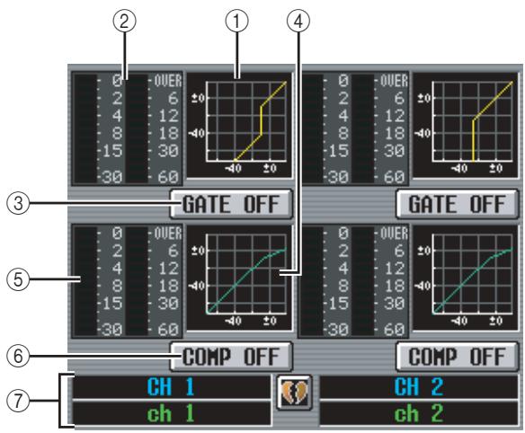 ② ① ④ 0 2 4 8 15 30 60 OVER ±20 -40 20 0 2 4 8 15 30 60 OVER ±20 -40 20 GATE OFF GATE OFF 0 2 4 8 15 30 60 OVER ±20 -40 20 0 2 4 8 15 30 60 COMP OFF COMP OFF CH 1 ch 1 CH 2 ch 2