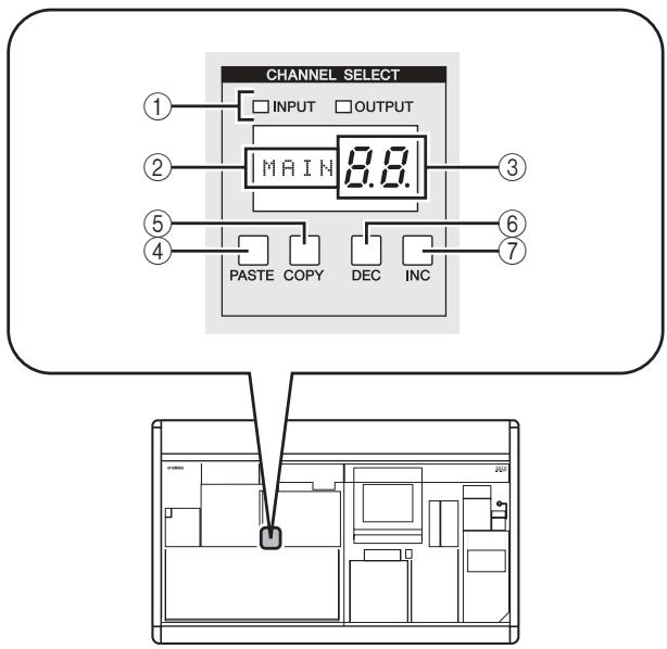 CHANNEL SELECT INPUT OUTPUT MAIN 8.8. PASTE COPY DEC INC ① ② ③ ④ ⑤ ⑥ ⑦