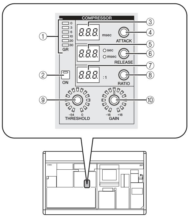 COMPRESSOR 0 3 6 10 20 30 GR 8.8.8 msec ATTACK 8.8.8 O sec O msec RELEASE 8.8.8 : 1 RATIO -54 0 THRESHOLD -18 +18 GAIN ① ② ⑨ ⑩