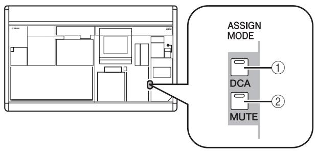 YAMAHA PM5D/PM5D-RH V2 - Eléments de la section ASSIGN MODE - 1