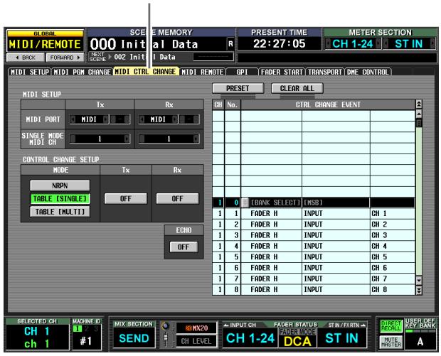 GLOBAL MIDI/REMOTE 000 Init SCE MEMORY al Data PRESENT TIME 22:27:05 METER SECTION CH 1-24 ST IN BACK FORWARD SCORE > 002 Init Data MIDI SETUP MIDI PM CHANGE MIDI CTRL CHANGE MIDI REMOTE GPI FADER START TRANSPORT DME CONTROL PRESET CLEAR ALL MIDI SETUP Tx Rx MIDI PORT MIDI MIDI SINGLE MODE 1 1 MIDI CH CONTROL CHANGE SETUP MODE Tx Rx NRPN OFF OFF TABLE [SINGLE] TABLE [MULTI] ECHU OFF CH No. CTRL CHANGE EVENT 1 0 [BANK SELECT] [MSB] 1 1 FADER H INPUT CH 1 1 2 FADER H INPUT CH 2 1 3 FADER H INPUT CH 3 1 4 FADER H INPUT CH 4 1 5 FADER H INPUT CH 5 1 6 FADER H INPUT CH 6 1 7 FADER H INPUT CH 7 1 8 FADER H INPUT CH 8 SELECTED CH MACHINE ID CH 1 #1 MIX SECTION SEND RINX20 CH LEVEL INPUT CH FADER STATUS STIN/EBTN CH 1-24 DCA ST IN DIRECT CONT NULL USER DEF BY BANK WRITE ORDER A