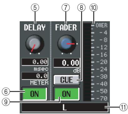 DELAY FADER 0.00 msec 0.0 METER 0.00 dB CUE ON ON L OVER -4 -8 -12 -16 -20 -24 -30 -40 -50 -70 ⑤ ⑦ ⑧ ⑩ ⑥ ⑨