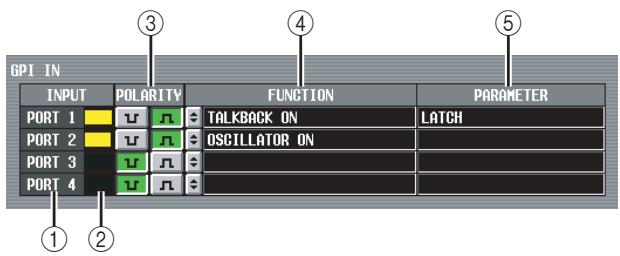 GPI IN INPUT POLQRTY FUNCTION PARAMETER PORT 1 TALKBACK ON LATCH PORT 2 OSCILLATOR ON PORT 3 PORT 4