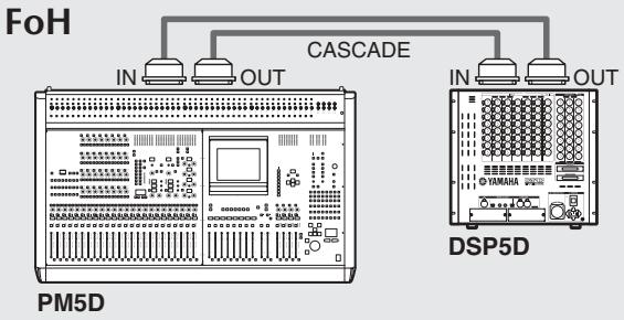 YAMAHA PM5D/PM5D-RH V2 - Exemple d'extension d'entrées simple (PM5D + une seule unité DSP5D) - 1