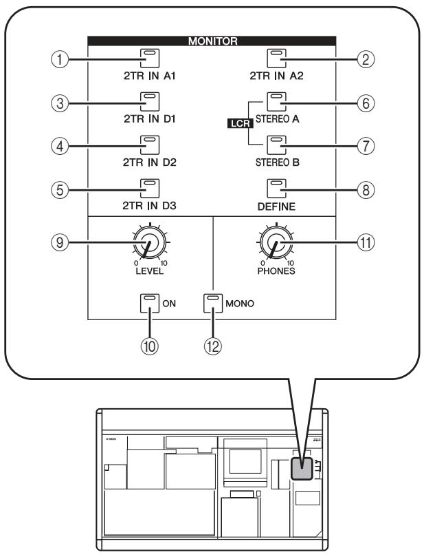 YAMAHA PM5D/PM5D-RH V2 - Eléments de la section MONITOR - 1