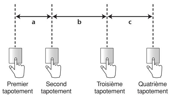YAMAHA PM5D/PM5D-RH V2 - Positionnez le curseur sur la touche TAP TEMPO et appuyez à plusieurs reprises sur la touche [ENTER] au tempo souhaité. (L'autre méthode pour cela consiste à cliquer de façon répétée sur la touche TAP TEMPO). - 1