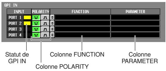 GPI IN INPUT POLARITY FUNCTION PARAMETER PORT 1 PORT 2 PORT 3 PORT 4 Statut de GPI IN Colonne FUNCTION Colonne Colonne POLARITY PARAMETER