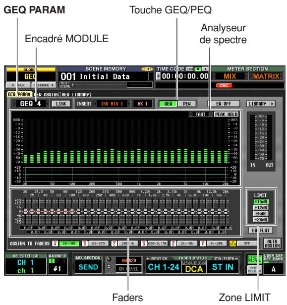 GEQ PARAM Encadré MODULE Touche GEQ/PEQ Analyseur de spectre METER SECTION GEO 001 Initial Data 00:00:00.00 OSC MATRIX GEQ 4 LIST INSERT INS MIX 1 MX 1 GEQ PEQ EQ OFF LIBRARY FAST PEAK HOLD IN OUT LIMIT 11dB 81dB 46dB 24dB EU FLRT AUTO ASSIGN SELECTED CH MACHINE ID MIX SECTION INPUT CH FADER STATUS STEN/FERTIN CH 1 CH 1 #1 CH 1-24 DCA ST IN Zone LIMIT