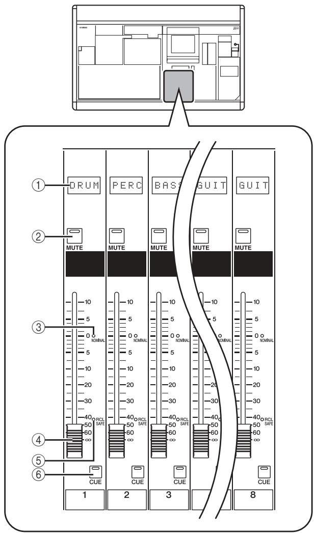YAMAHA PM5D/PM5D-RH V2 - Eléments de la bande DCA - 1