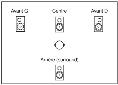 YAMAHA PM5D/PM5D-RH V2 - • 3-1ch - 1