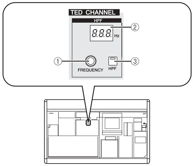 TED CHANNEL HPF 8.8.8 Hz 1 FREQUENCY HPF 2 3