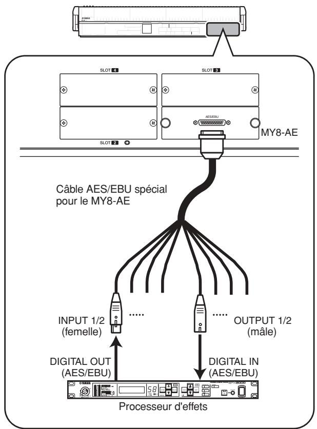 YAMAHA PM5D/PM5D-RH V2 - Connexion d'un périphérique externe pour l'insertion - 3