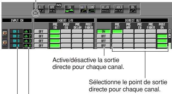 INPUT CH INSERT 1/0 DIRECT OUT CH 1 ch 1 OFF PRE EQ POST EQ PRE DELAY POST FADER ON CH 2 ch 2 OFF OFF OFF CH 3 ch 3 OFF OFF CH 4 ch 4 OFF PBE ATT PRE HPF PRE EQ PBE FADER POST ON Active/désactive la sortie directe pour chaque canal. Sélectionne le point de sortie directe pour chaque canal.