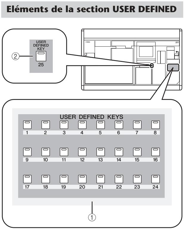 Eléments de la section USER DEFINED USER DEFINED KEY 25 USER DEFINED KEYS 1 2 3 4 5 6 7 8 9 10 11 12 13 14 15 16 17 18 19 20 21 22 23 24 ①