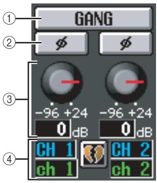 GANG ① ② ③ -96 +24 0 dB -96 +24 0 dB ④ CH 1 ch 1 CH 2 ch 2