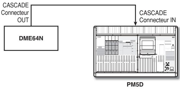 YAMAHA PM5D/PM5D-RH V2 - Connexion unidirectionnelle à l'aide de connecteurs CASCADE IN/OUT — 1 (DME64N uniquement) - 1