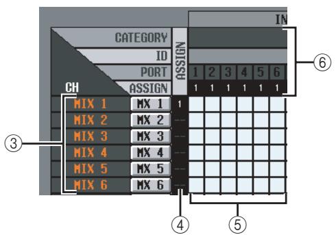 CATEGORY ID PORT CH ASSIGN IN 1 2 3 4 5 6 1 1 1 1 1 1 MIX 1 MX 1 MIX 2 MX 2 MIX 3 MX 3 MIX 4 MX 4 MIX 5 MX 5 MIX 6 MX 6 ③ ④ ⑤