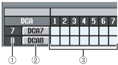 YAMAHA PM5D/PM5D-RH V2 - Ecran DCA GROUP ASSIGN (Affectation de groupes DCA) - 2