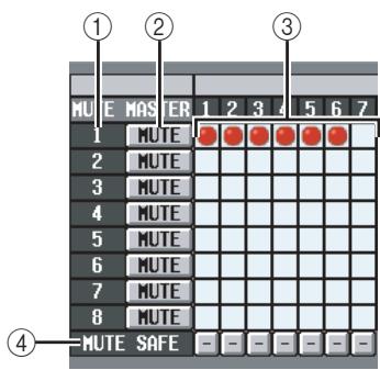 ① ② ③ MU E MASTER 1 2 3 4 5 6 7 1 MUTE ● ● ● ● ● 2 MUTE 3 MUTE 4 MUTE 5 MUTE 6 MUTE 7 MUTE 8 MUTE MUTE SAFE - - - - - - -
