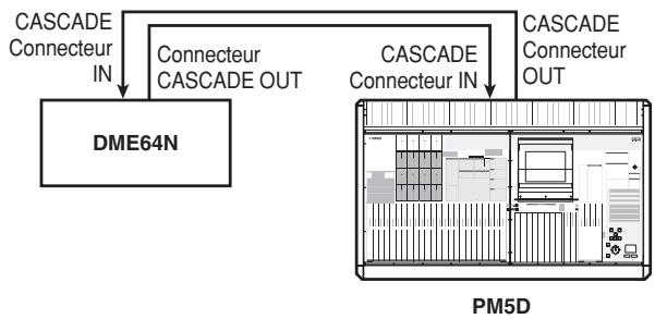 YAMAHA PM5D/PM5D-RH V2 - ② Connexion bidirectionnelle à l'aide de connecteurs CASCADE IN/OUT (DME64N uniquement) - 1