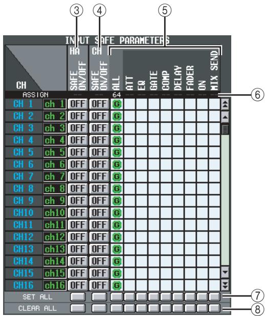 INPUT SAFE PARAMETERS CH ASSIGN CH 1 ch 1 OFF OFF G CH 2 ch 2 OFF OFF G CH 3 ch 3 OFF OFF G CH 4 ch 4 OFF OFF G CH 5 ch 5 OFF OFF G CH 6 ch 6 OFF OFF G CH 7 ch 7 OFF OFF G CH 8 ch 8 OFF OFF G CH 9 ch 9 OFF OFF G CH10 ch10 OFF OFF G CH11 ch11 OFF OFF G CH12 ch12 OFF OFF G CH13 ch13 OFF OFF G CH14 ch14 OFF OFF G CH15 ch15 OFF OFF G CH16 ch16 OFF OFF G SET ALL CLEAR ALL ATT EQ GATE COMP DELAY FADER ON MIX SEND ⑥