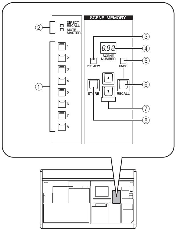 YAMAHA PM5D/PM5D-RH V2 - Eléments de la section SCENE MEMORY - 1