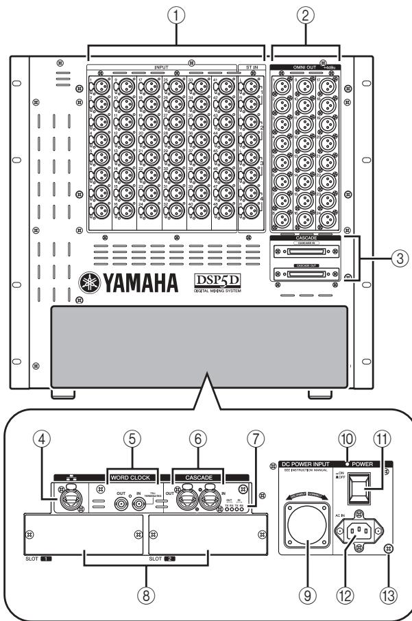 YAMAHA DSP5D DIGITAL MINDING SYSTEM INPUT ST IN CABLE SWITCH CAVAGE POWER WORD CLOCK CASCASE DC POWER INPUT DCS INSTRUCTION MANUAL AC IN SLOT SLOT ① ② ③ ④ ⑤ ⑥ ⑦ ⑧ ⑨ ⑩ ⑪ ⑬ ⑭ ⑮