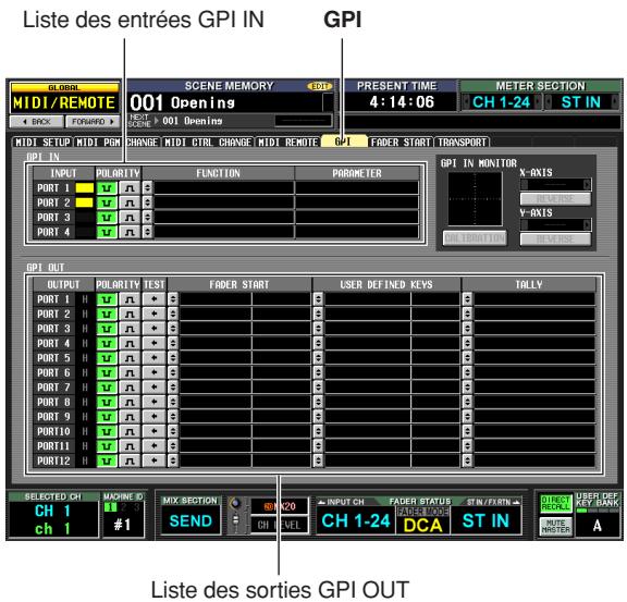 Liste des entrées GPI IN GPI SCENE MEMORY 001 Openings PRESENT TIME 4:14:06 METER SECTION CH 1-24 ST IN MIDI SETUP MIDI PEM CHANGE MIDI CTRL CHANGE MIDI REMOTE GPI FADER START TRANSPORT GPI IN INPUT POLARITY FUNCTION PARAMETER X-axis PORT 1 + PORT 2 + PORT 3 + PORT 4 + GPI OUT OUTPUT POLARITY TEST FADER START USER DEFINED KEYS TOLLY PORT 1 + PORT 2 + PORT 3 + PORT 4 + PORT 5 + PORT 6 + PORT 7 + PORT 8 + PORT 9 + PORT10 + PORT11 + PORT12 + SELECTED CH MACHINE ID CH 1 #1 MIX SECTION SEND CH VET CH 1-24 DCA ST IN DANA KEY BANK A Liste des sorties GPI OUT