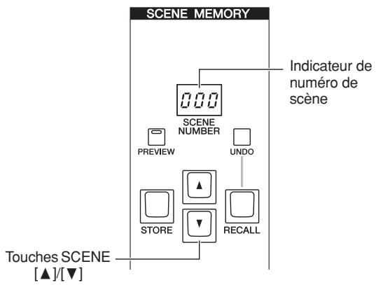 SCENE MEMORY INDICATEUR DE NUMERO DE SCENE NUMBER PREVIEW UNDO STORE RECALL Touches SCENE [▲]/[▼]