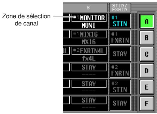 Zone de sélection de canal #1 MONITOR MONI #1 MIX16 MX16 #2 FXRTN4L fx4L STAY #2 FXRTN D E F STAY #2 STIN STAY A