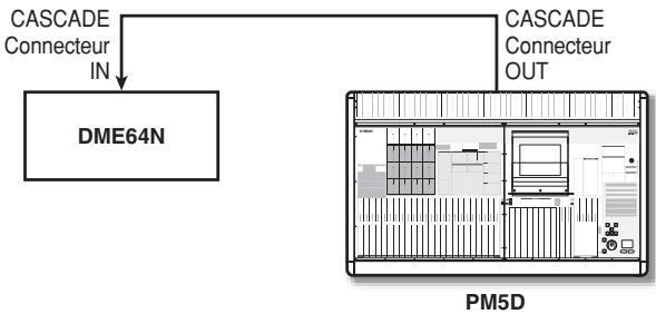YAMAHA PM5D/PM5D-RH V2 - Connexion unidirectionnelle à l'aide de connecteurs CASCADE IN/OUT — 2 (DME64N uniquement) - 1
