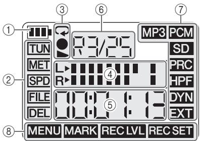 YAMAHA POCKETRAK PR7 - Présentation des informations affichées sur l'écran LCD - 1