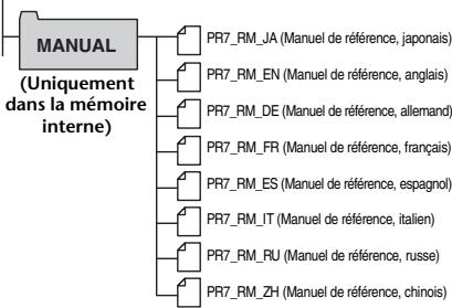 YAMAHA POCKETRAK PR7 - Structure des dossiers - 3