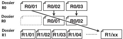 YAMAHA POCKETRAK PR7 - Règles d'attribution de nom pour le fractionnement, la suppression ou le déplacement d'un fichier - 4