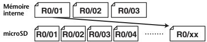YAMAHA POCKETRAK PR7 - Règles d'attribution de nom pour le fractionnement, la suppression ou le déplacement d'un fichier - 3
