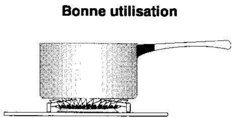 ARTHUR MARTIN CM6160B1 - Pour un bon allumage de vos brûleurs - 1