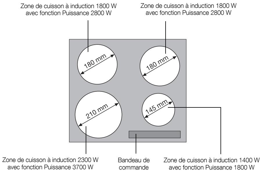 ARTHUR MARTIN AHD60150S - Comment éviter d'endommager l'appareil - 1