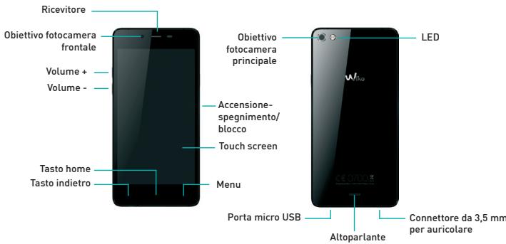 Ricevitore Obiettivo fotocamera frontale Volume + Volume - Tasto home Tasto indietro Menu Accessione-spegnimento/ blocco Touch screen Obiettivo fotocamera principale LED Porta micro USB Altoparlante Connettore da 3,5 mm per auricolare