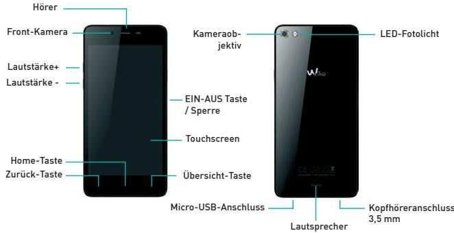 Hörer Front-Kamera Lautstärke+ Lautstärke - Home-Taste Zurück-Taste Kameraobjektiv EIN-AUS Taste / Sperre Touchscreen Übersicht-Taste Micro-USB-Anschluss LED-Fotolicht V60 Lautsprecher Kopfhöreranschluss 3,5 mm