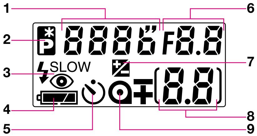1 2 3 4 5 6 7 8 9 8.8F8.8 SLOW 8.8