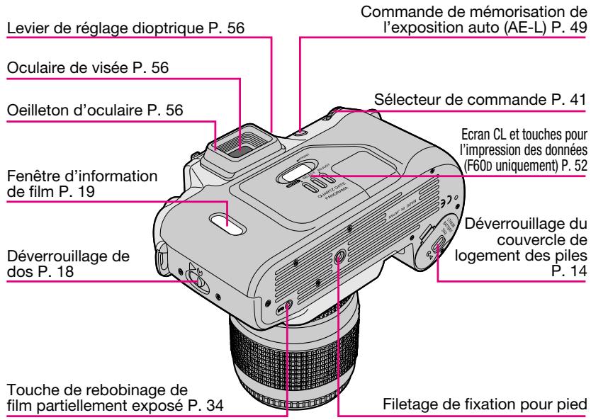 Levier de réglage dioptrique P. 56 Oculaire de visée P. 56 Oeilleton d'oculaire P. 56 Fenêtre d'information de film P. 19 Déverrouillage de dos P. 18 Touche de rebobinage de film partiellement exposé P. 34 Commande de mémorisation de l'exposition auto (AE-L) P. 49 Sélecteur de commande P. 41 Ecran CL et touches pour l'impression des données (F60p uniquement) P. 52 Déverrouillage du couvercle de logement des piles P. 14 Filetage de fixation pour pied