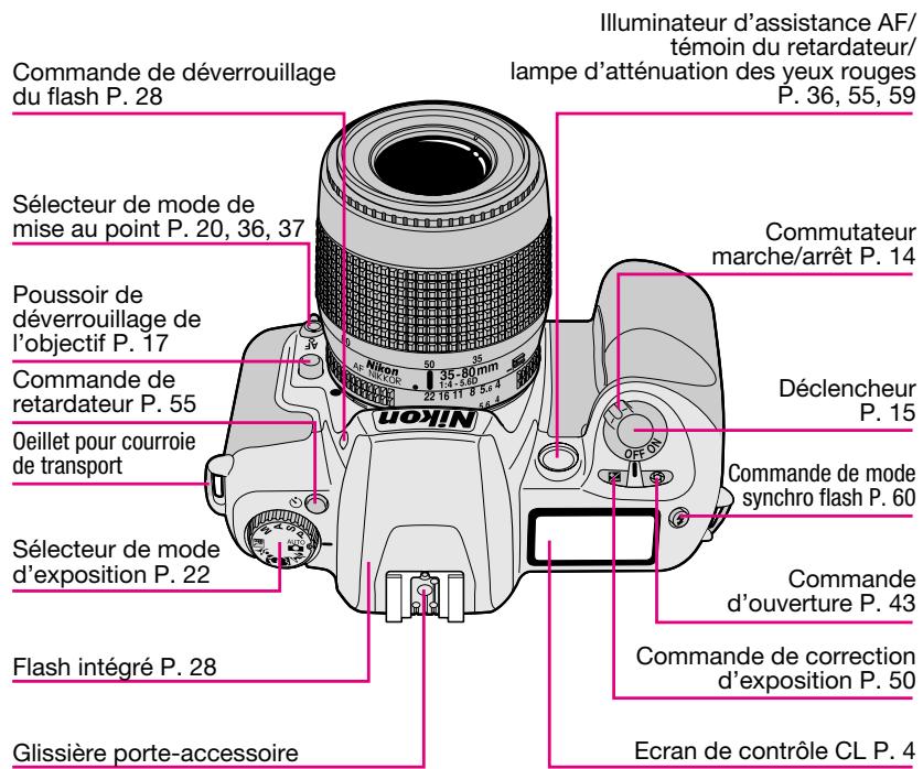 Commande de déverrouillage du flash P. 28 Sélecteur de mode de mise au point P. 20, 36, 37 Poussoir de déverrouillage de l'objectif P. 17 Commande de retardateur P. 55 Oeillet pour courroie de transport Sélecteur de mode d'exposition P. 22 Flash intégré P. 28 Glissière porte-accessoire Illuminateur d'assistance AF/ témoin du retardateur/ lampe d'atténuation des yeux rouges P. 36, 55, 59 Commutateur marche/arrêt P. 14 Déclencheur P. 15 Commande de mode synchro flash P. 60 Commande d'ouverture P. 43 Commande de correction d'exposition P. 50 Ecran de contrôle CL P. 4